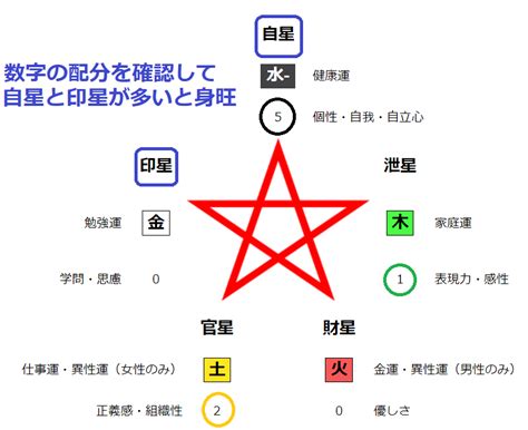 身旺 身弱|【四柱推命】自分の強さを知ることで生きやすくなる…